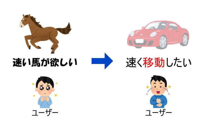 フォードの逸話